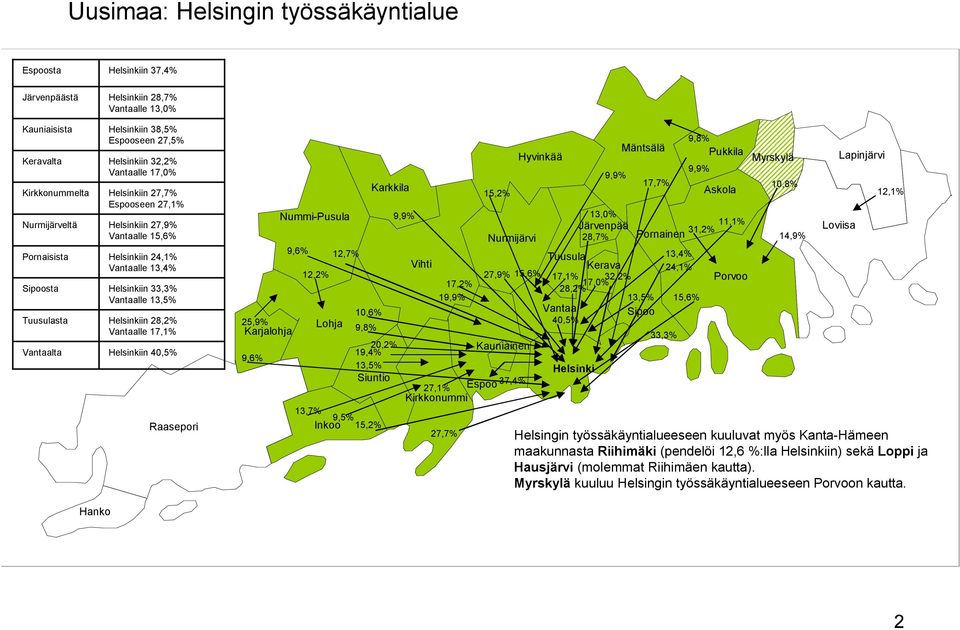 13,5% Helsinkiin 28,2% Vantaalle 17,1% Helsinkiin 40,5% Raasepori Karkkila 9,8% Hyvinkää Mäntsälä Pukkila 9,9% 9,9% 17,7% 15,2% Askola Nummi-Pusula 9,9% 13,0% Järvenpää 31,2% 11,1% Nurmijärvi 28,7%
