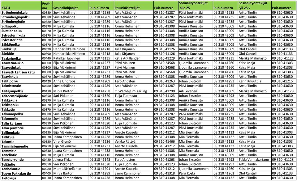 09 310 41235 Arttu Timlin 09 310 43630 Sulkapolku 00370 Milja Kulmala 09 310 41116 Jorma Helminen 09 310 41308 Amiika Kuusisto 09 310 43009 Arttu Timlin 09 310 43630 Suntionpolku 00370 Milja Kulmala