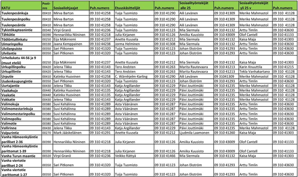 Levänen 09 310 41309 Merike Mahmastol 09 310 41128 Tykistökapteenintie 00340 Virpi Granö 09 310 41236 Tuija Tuomisto 09 310 41123 Mia Siermala 09 310 41132 Arttu Timlin 09 310 43630 Tähkätie 00390