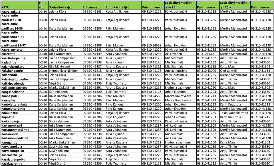 Malinen 09 310 24568 Johan Ekström 09 310 41293 Merike Mahmastol 09 310 41128 Kaarelantie parittomat 5-31 00430 Jelena Tikka 09 310 41143 Katja Argillander 09 310 41229 Päivi Jouttimäki 09 310 41235