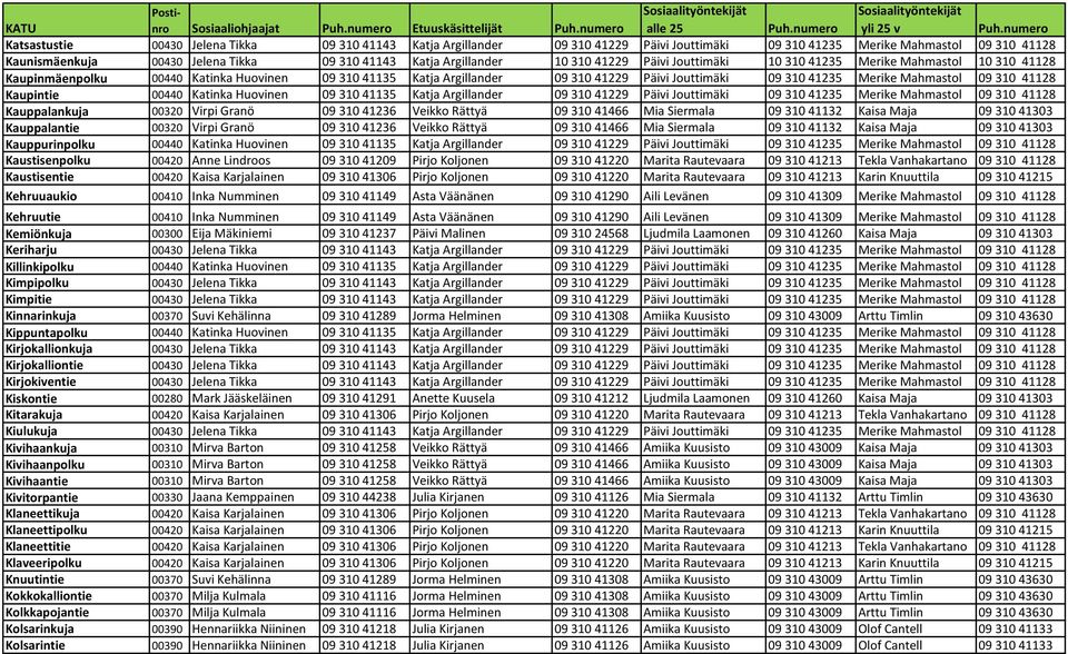 Jouttimäki 09 310 41235 Merike Mahmastol 09 310 41128 Kaupintie 00440 Katinka Huovinen 09 310 41135 Katja Argillander 09 310 41229 Päivi Jouttimäki 09 310 41235 Merike Mahmastol 09 310 41128