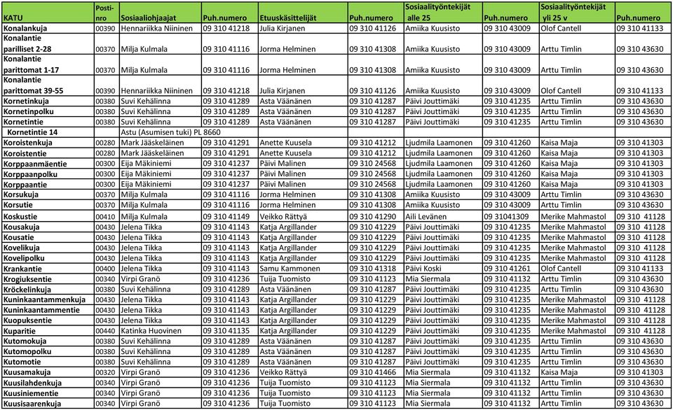 41308 Amiika Kuusisto 09 310 43009 Arttu Timlin 09 310 43630 Konalantie parittomat 39-55 00390 Hennariikka Niininen 09 310 41218 Julia Kirjanen 09 310 41126 Amiika Kuusisto 09 310 43009 Olof Cantell