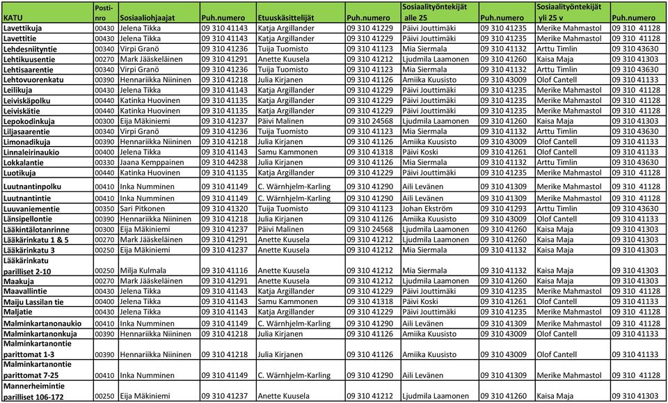 41132 Arttu Timlin 09 310 43630 Lehtikuusentie 00270 Mark Jääskeläinen 09 310 41291 Anette Kuusela 09 310 41212 Ljudmila Laamonen 09 310 41260 Kaisa Maja 09 310 41303 Lehtisaarentie 00340 Virpi Granö