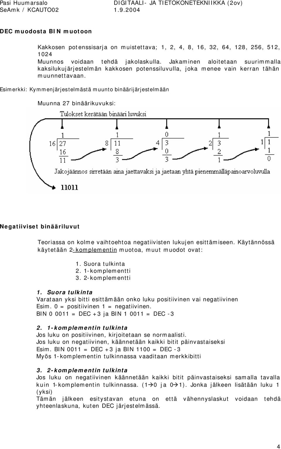 Esimerkki: Kymmenjärjestelmästä muunto binäärijärjestelmään Muunna 27 binäärikuvuksi: Negatiiviset binääriluvut Teoriassa on kolme vaihtoehtoa negatiivisten lukujen esittämiseen.