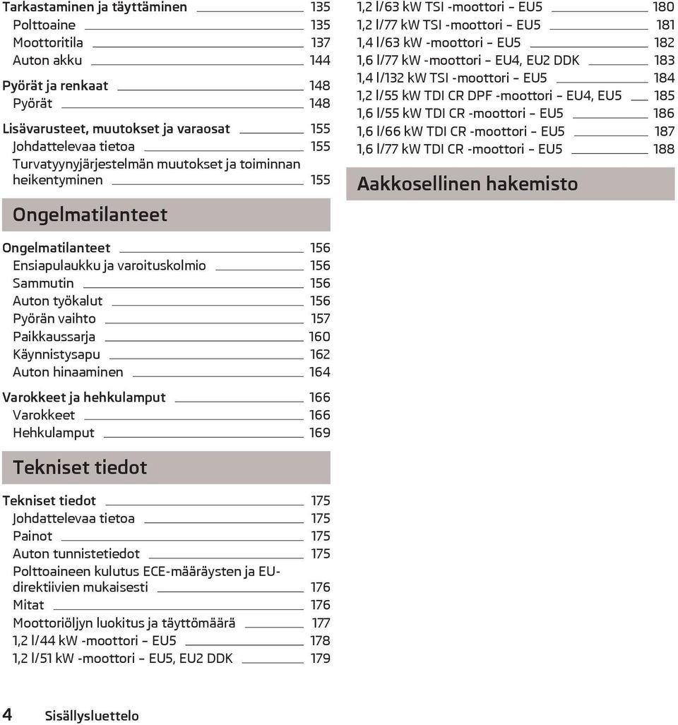 l/132 kw TSI -moottori EU5 184 1,2 l/55 kw TDI CR DPF -moottori EU4, EU5 185 1,6 l/55 kw TDI CR -moottori EU5 186 1,6 l/66 kw TDI CR -moottori EU5 187 1,6 l/77 kw TDI CR -moottori EU5 188