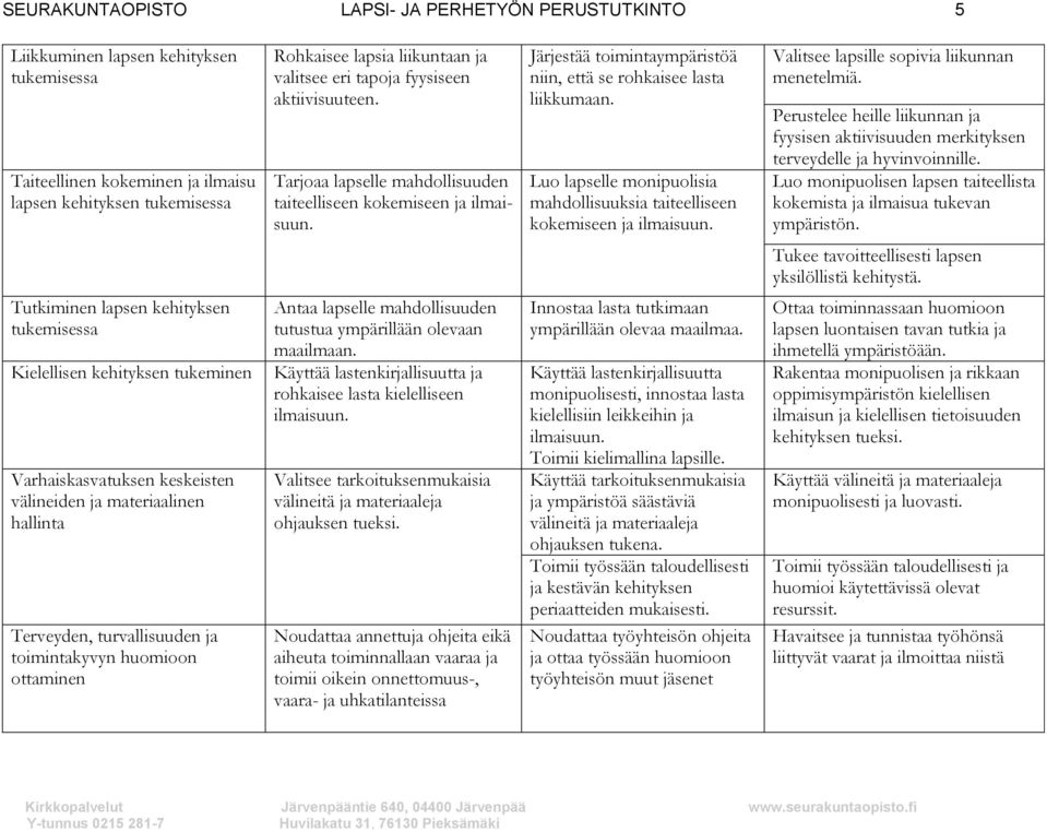 Luo lapselle monipuolisia mahdollisuuksia taiteelliseen kokemiseen ja ilmaisuun. Valitsee lapsille sopivia liikunnan menetelmiä.