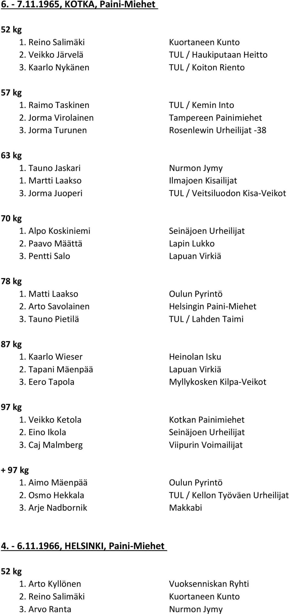 Alpo Koskiniemi Seinäjoen Urheilijat 2. Paavo Määttä Lapin Lukko 3. Pentti Salo Lapuan Virkiä 2. Arto Savolainen Helsingin Paini-Miehet 3. Tauno Pietilä TUL / Lahden Taimi 1.