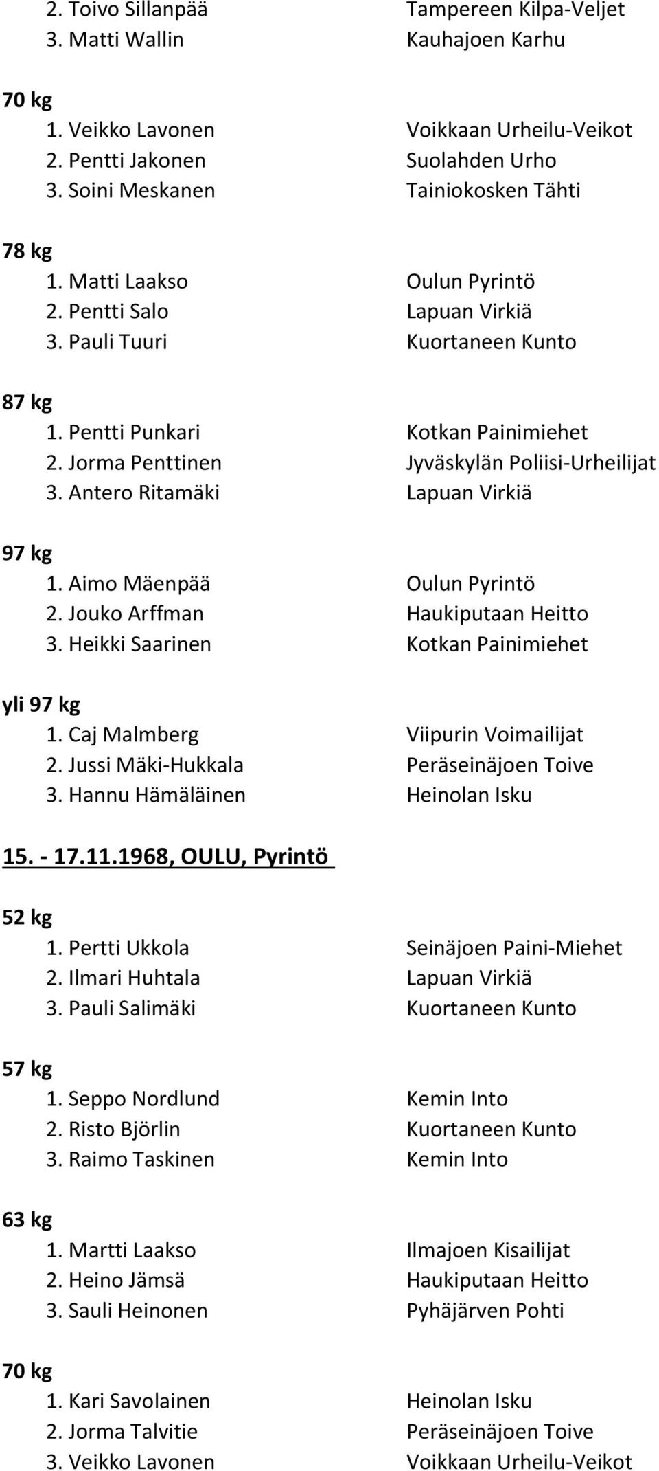 Jouko Arffman Haukiputaan Heitto 3. Heikki Saarinen Kotkan Painimiehet yli 1. Caj Malmberg Viipurin Voimailijat 2. Jussi Mäki-Hukkala Peräseinäjoen Toive 3. Hannu Hämäläinen Heinolan Isku 15. - 17.11.