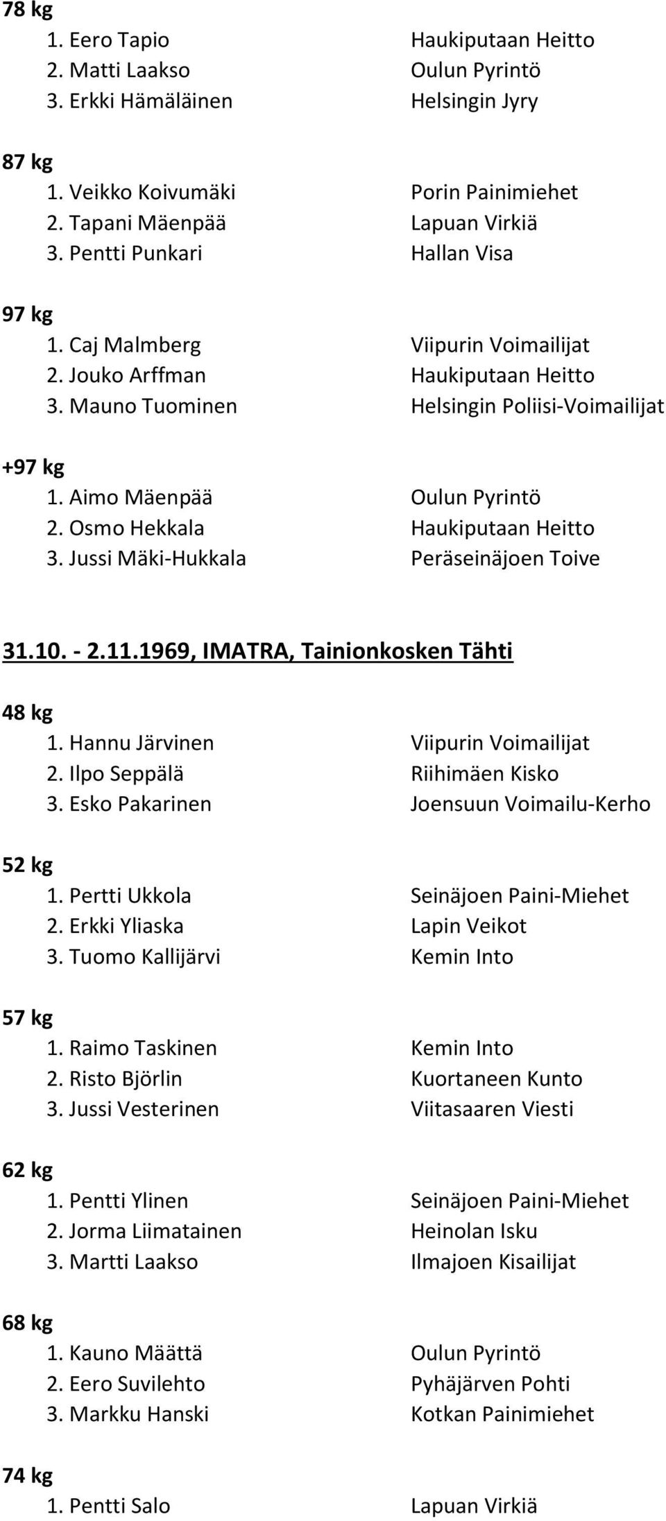 10. - 2.11.1969, IMATRA, Tainionkosken Tähti 48 kg 1. Hannu Järvinen Viipurin Voimailijat 2. Ilpo Seppälä Riihimäen Kisko 3. Esko Pakarinen Joensuun Voimailu-Kerho 1.