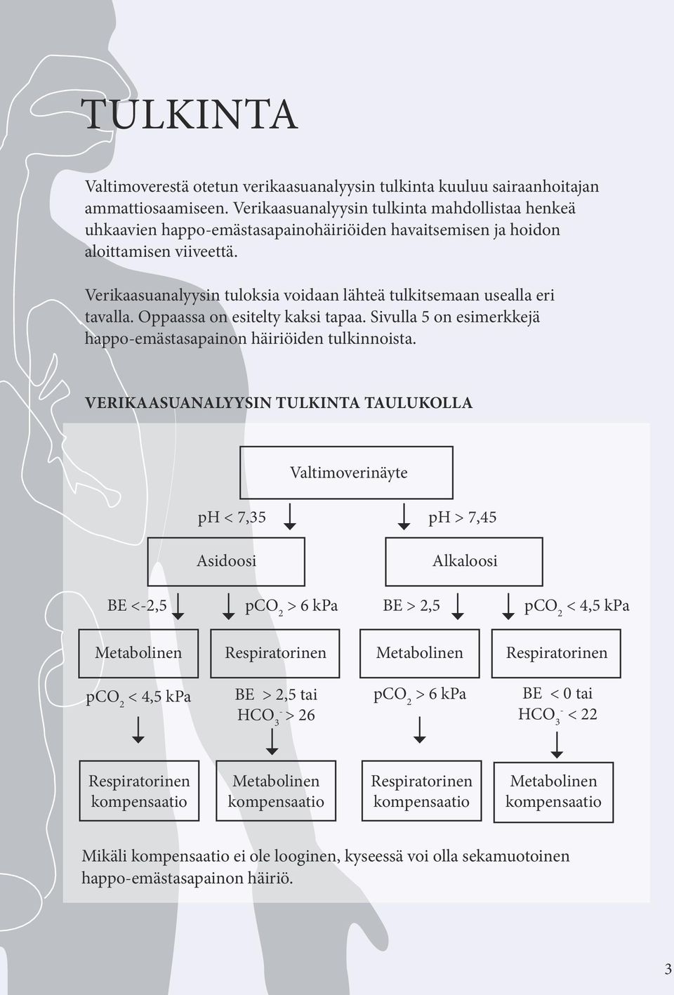 Verikaasuanalyysin tuloksia voidaan lähteä tulkitsemaan usealla eri tavalla. Oppaassa on esitelty kaksi tapaa. Sivulla 5 on esimerkkejä happoemästasapainon häiriöiden tulkinnoista.