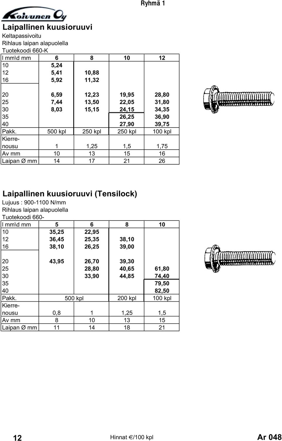 500 kpl 250 kpl 250 kpl 100 kpl Kierrenousu 1 1,25 1,5 1,75 Av mm 10 13 15 16 Laipan Ø mm 14 17 21 26 Laipallinen kuusioruuvi (Tensilock) Lujuus : 900-1100 N/mm Rihlaus laipan