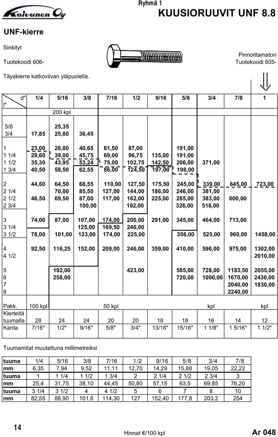 75,00 102,75 142,50 206,00 371,00 1 3/4 40,50 58,50 62,55 86,00 124,50 197,00 198,00 2 44,60 64,50 68,55 110,00 127,50 175,50 245,00 339,00 645,00 723,00 2 1/4 70,00 85,50 127,00 144,00 186,00 246,00