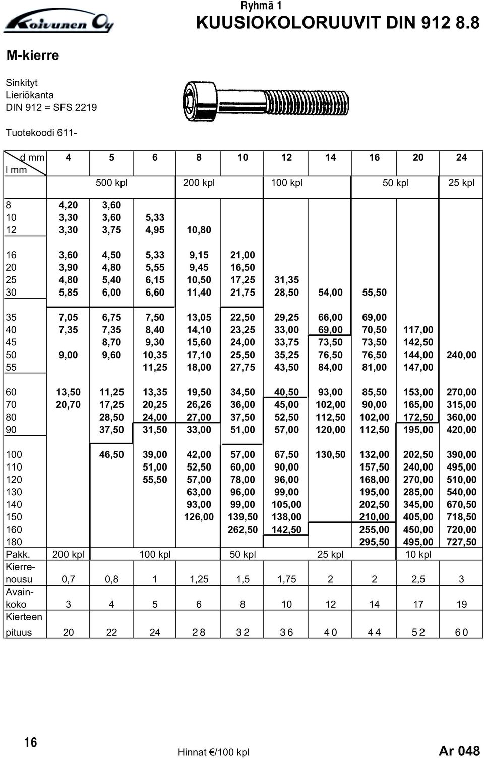 3,60 4,50 5,33 9,15 21,00 20 3,90 4,80 5,55 9,45 16,50 25 4,80 5,40 6,15 10,50 17,25 31,35 30 5,85 6,00 6,60 11,40 21,75 28,50 54,00 55,50 35 7,05 6,75 7,50 13,05 22,50 29,25 66,00 69,00 40 7,35 7,35