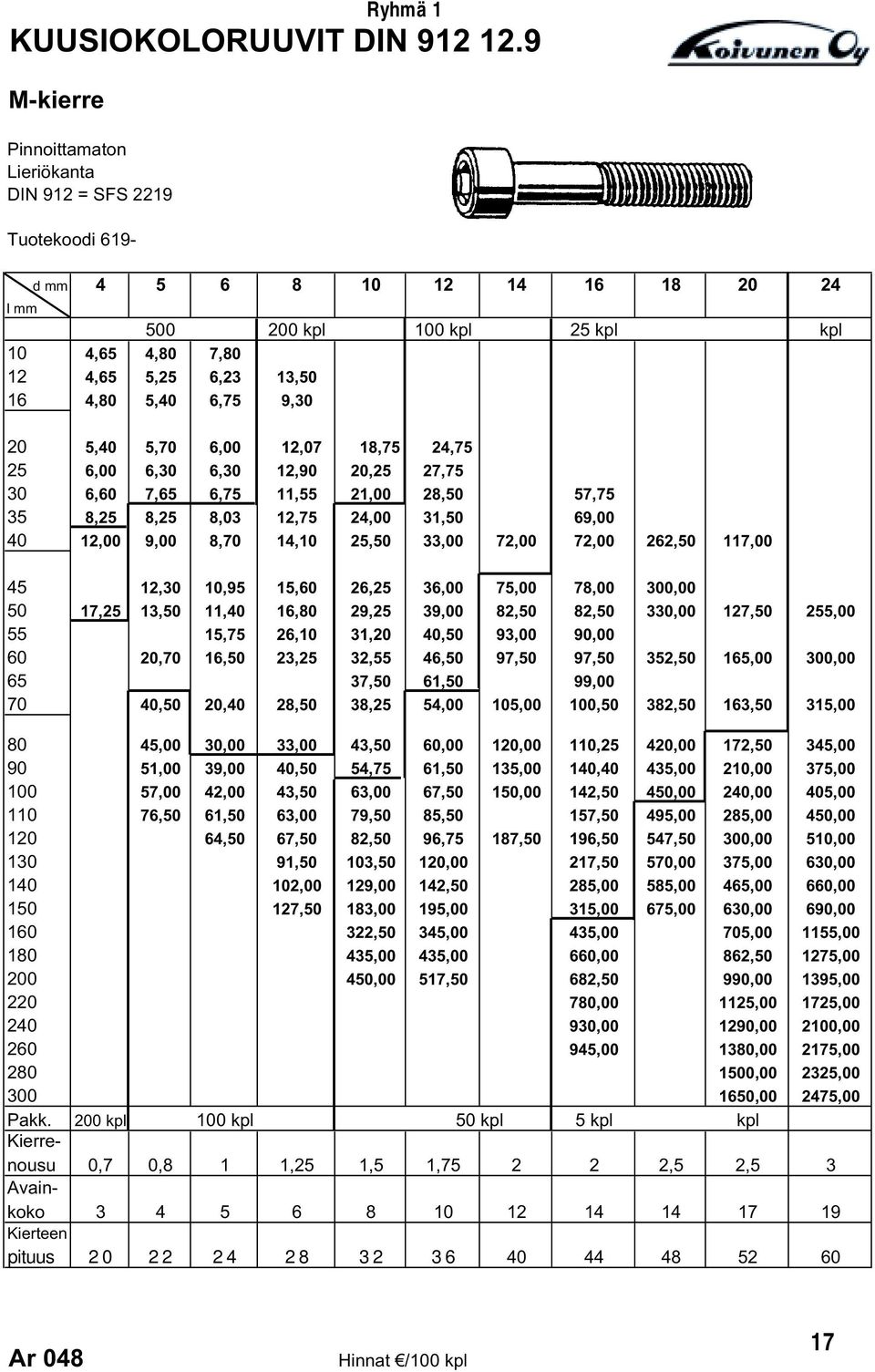 6,75 9,30 20 5,40 5,70 6,00 12,07 18,75 24,75 25 6,00 6,30 6,30 12,90 20,25 27,75 30 6,60 7,65 6,75 11,55 21,00 28,50 57,75 35 8,25 8,25 8,03 12,75 24,00 31,50 69,00 40 12,00 9,00 8,70 14,10 25,50