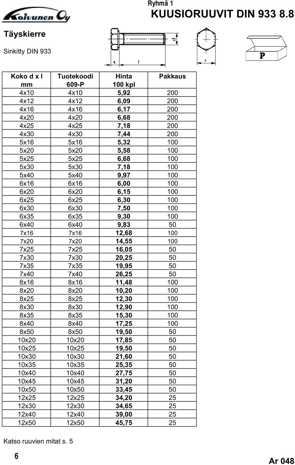 5x16 5x16 5,32 100 5x20 5x20 5,58 100 5x25 5x25 6,68 100 5x30 5x30 7,18 100 5x40 5x40 9,97 100 6x16 6x16 6,00 100 6x20 6x20 6,15 100 6x25 6x25 6,30 100 6x30 6x30 7,50 100 6x35 6x35 9,30 100 6x40 6x40