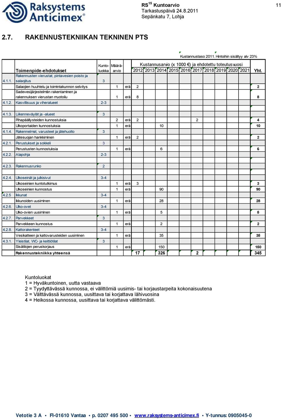 Sadevesijärjestelmän rakentaminen ja rakennuksen vierustan muotoilu 1 erä 8 8 4.1.2. Kasvillisuus ja viheralueet 2-3 