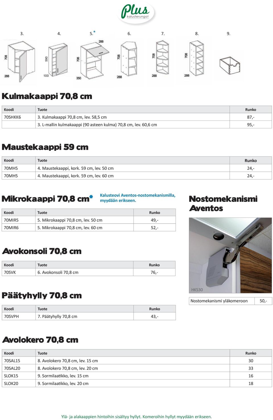 Mikrokaappi 70,8 cm, lev. 50 cm 49,- 70MIR6 5. Mikrokaappi 70,8 cm, lev. 60 cm 52,- Nostomekanismi Aventos Avokonsoli 70,8 cm 70SVK 6. Avokonsoli 70,8 cm 76,- Päätyhylly 70,8 cm 70SVPH 7.
