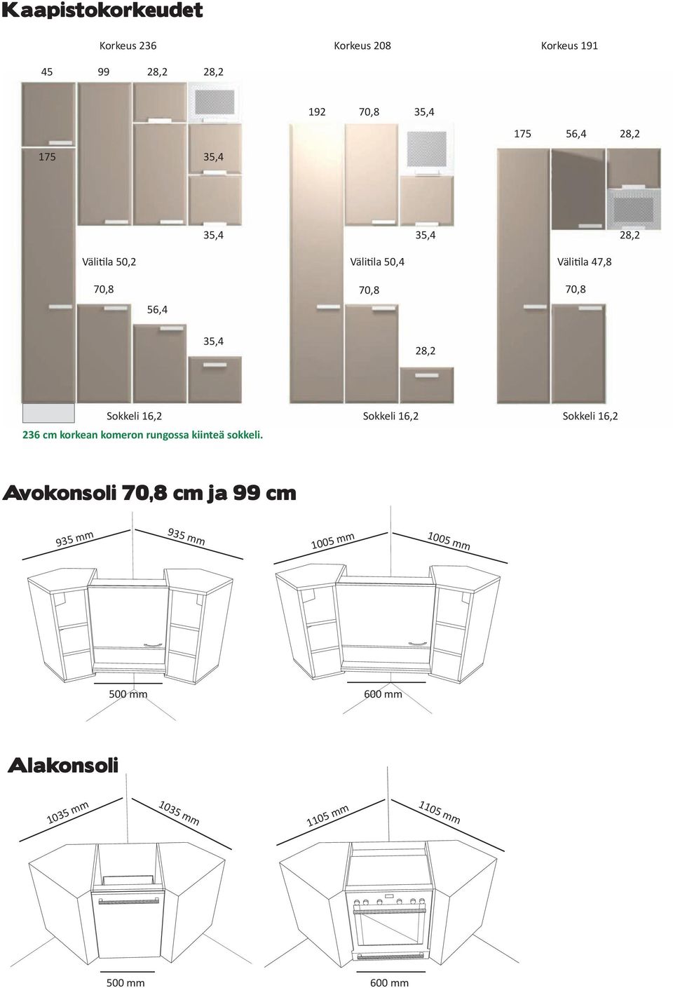16,2 Sokkeli 16,2 Sokkeli 16,2 236 cm korkean komeron rungossa kiinteä sokkeli.