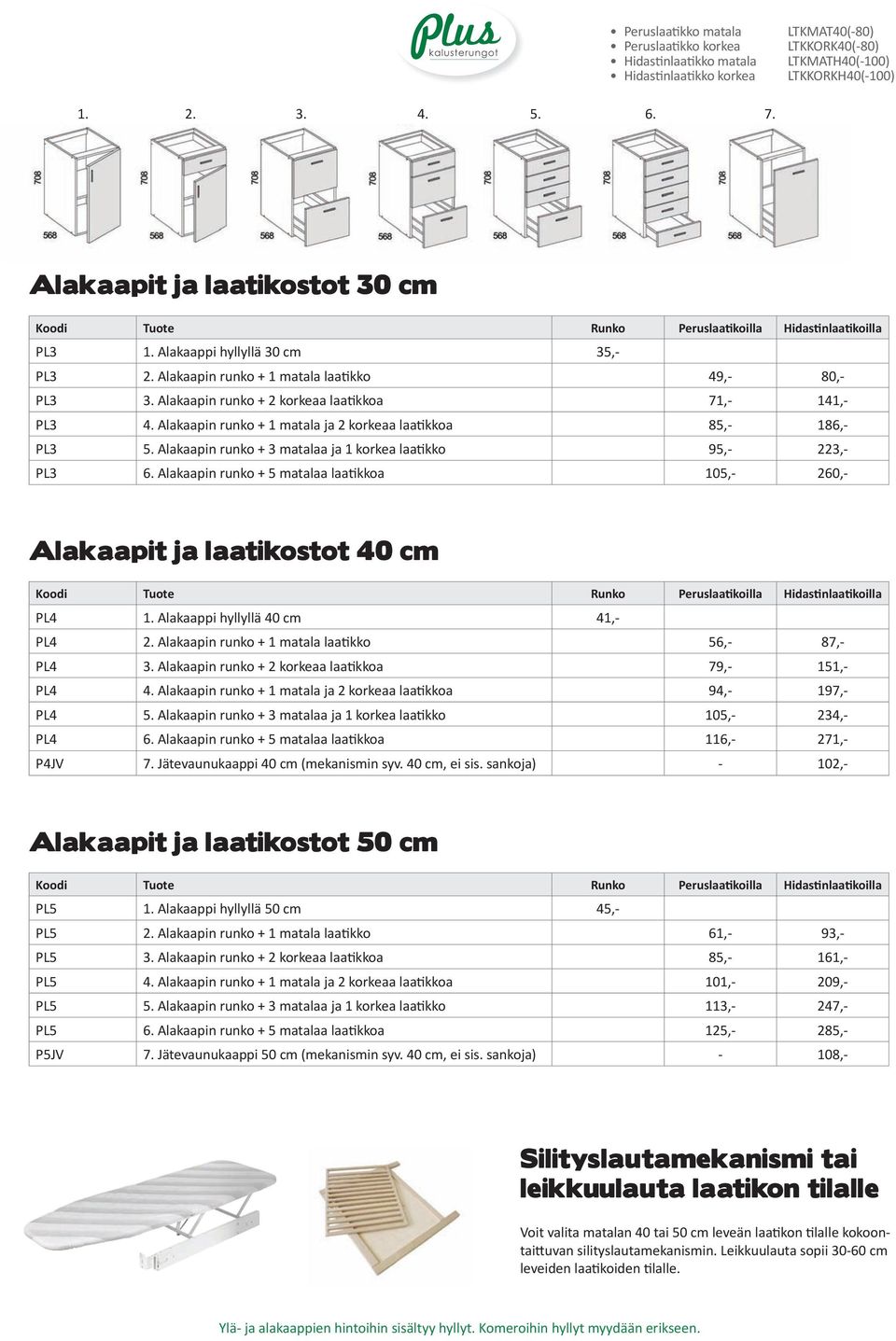 Alakaapin runko + 2 korkeaa laatikkoa 71,- 141,- PL3 4. Alakaapin runko + 1 matala ja 2 korkeaa laatikkoa 85,- 186,- PL3 5. Alakaapin runko + 3 matalaa ja 1 korkea laatikko 95,- 223,- PL3 6.