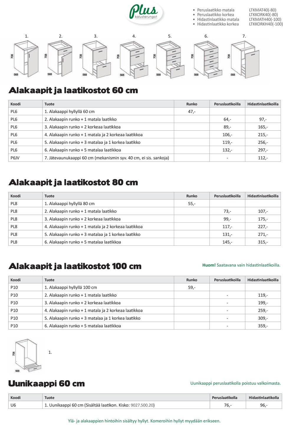 Alakaapin runko + 2 korkeaa laatikkoa 89,- 165,- PL6 4. Alakaapin runko + 1 matala ja 2 korkeaa laatikkoa 106,- 215,- PL6 5. Alakaapin runko + 3 matalaa ja 1 korkea laatikko 119,- 256,- PL6 6.
