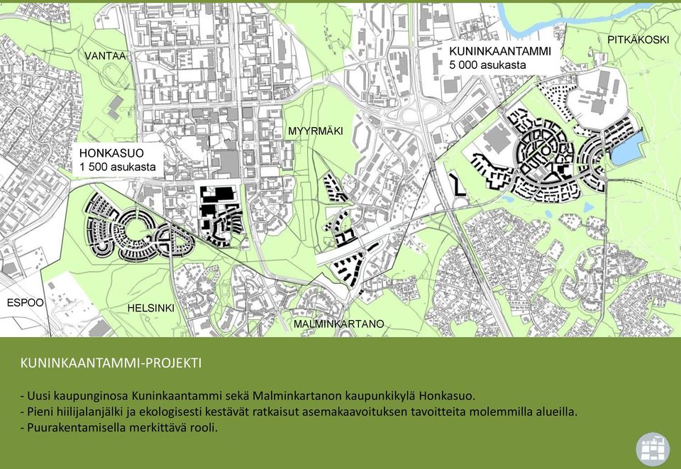 Malminkartanon kaupunkikylä Honkasuo.