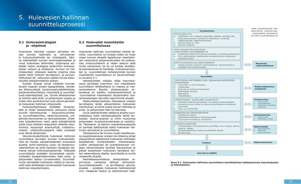 Näissä määritellään kunnan toimintaperiaatteet ja visiot hulevesien hallin nalle; ohjelmassa esitetään lisäksi strategiaa tarkemmin toimenpiteiden vastuut ja aikataulut.