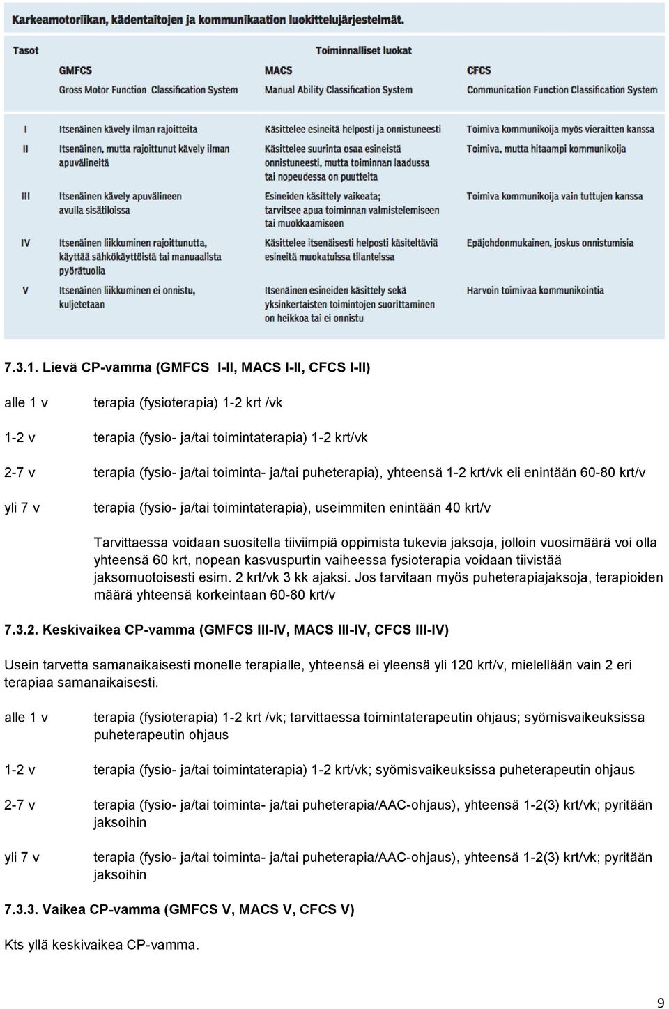 puheterapia), yhteensä 1-2 krt/vk eli enintään 60-80 krt/v yli 7 v terapia (fysio- ja/tai toimintaterapia), useimmiten enintään 40 krt/v Tarvittaessa voidaan suositella tiiviimpiä oppimista tukevia