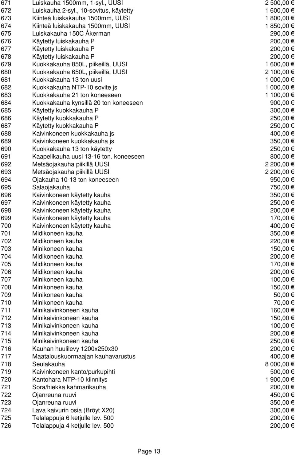 Käytetty luiskakauha P 200,00 678 Käytetty luiskakauha P 200,00 679 Kuokkakauha 850L, piikeillä, UUSI 1 600,00 680 Kuokkakauha 650L, piikeillä, UUSI 2 100,00 681 Kuokkakauha 13 ton uusi 1 000,00 682