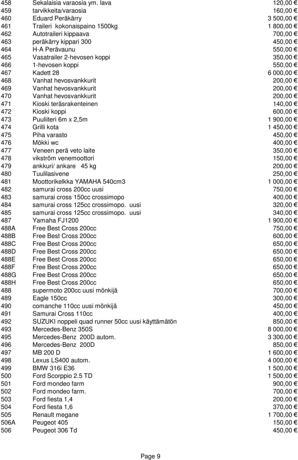 Perävaunu 550,00 465 Vasatrailer 2-hevosen koppi 350,00 466 1-hevosen koppi 550,00 467 Kadett 28 6 000,00 468 Vanhat hevosvankkurit 200,00 469 Vanhat hevosvankkurit 200,00 470 Vanhat hevosvankkurit