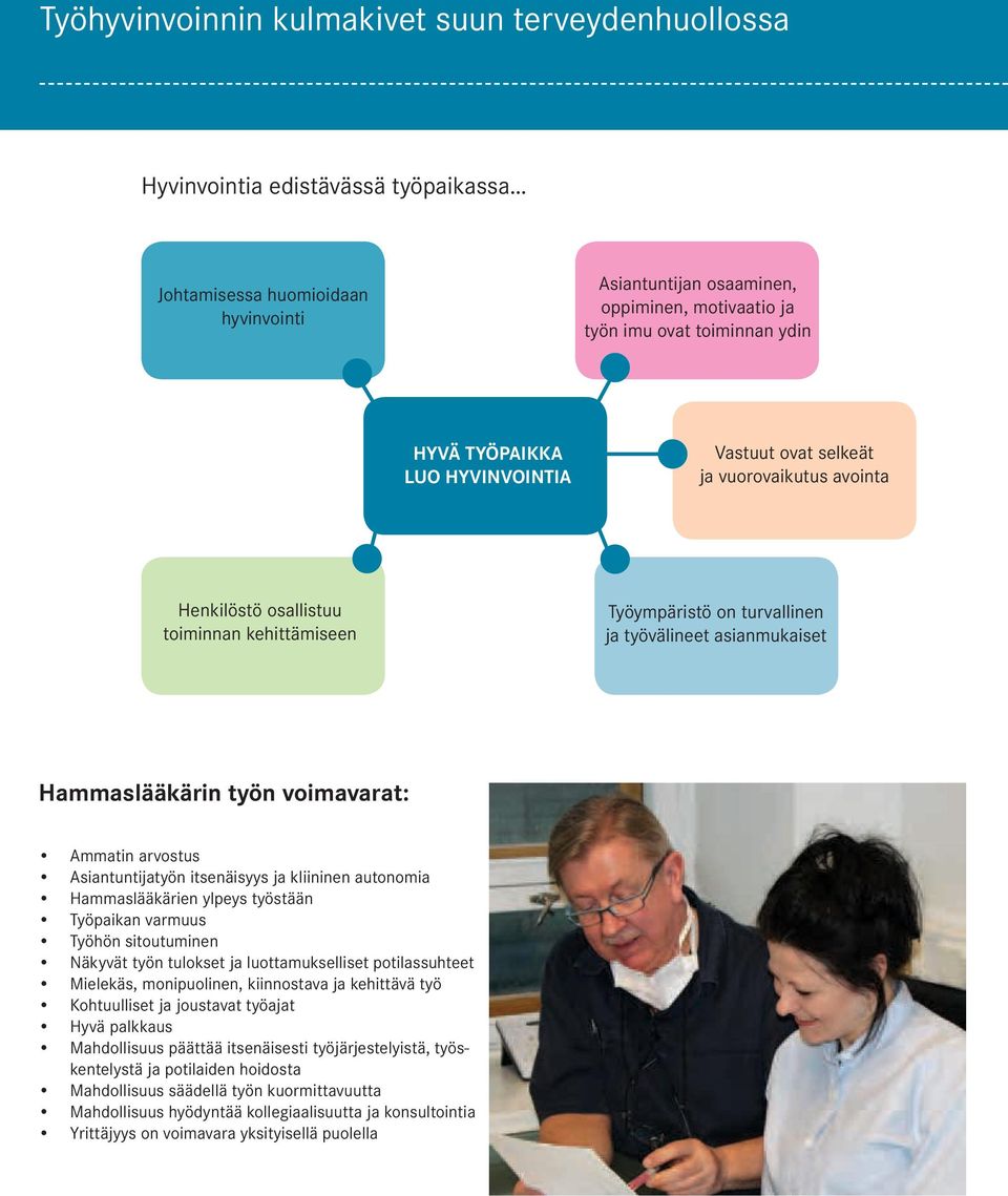 Hammaslääkärin työn voimavarat: Ammatin arvostus Asiantuntijatyön itsenäisyys ja kliininen autonomia Hammaslääkärien ylpeys työstään Työpaikan varmuus Työhön sitoutuminen Näkyvät työn tulokset ja