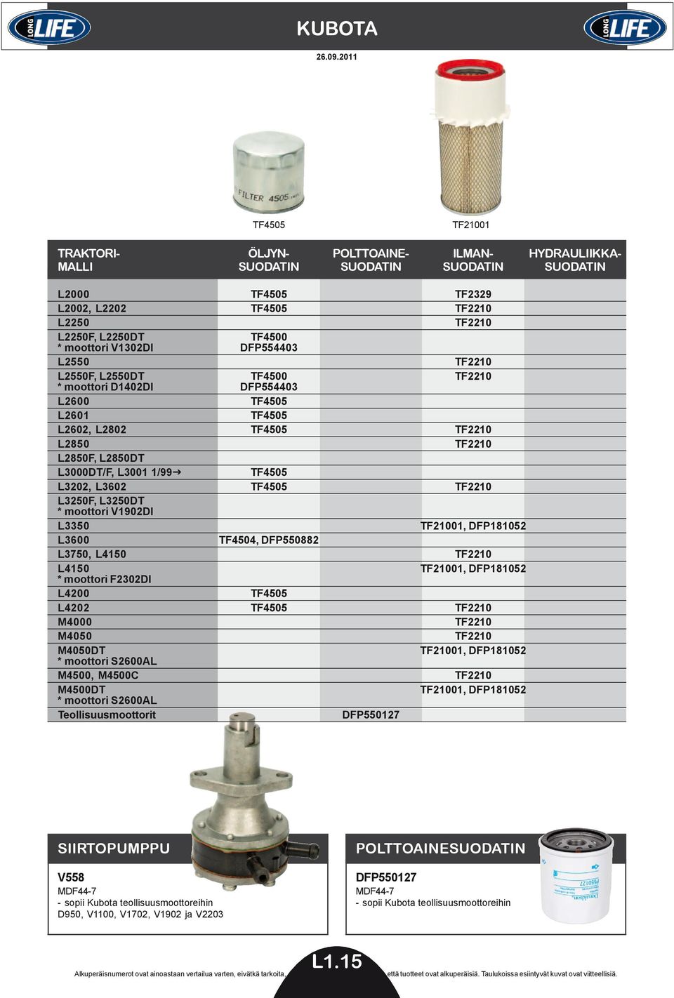 L3250F, L3250DT * moottori V1902DI L3350 TF21001, DFP181052 L3600 TF4504, DFP550882 L3750, L4150 TF2210 L4150 TF21001, DFP181052 * moottori F2302DI L4200 TF4505 L4202 TF4505 TF2210 M4000 TF2210 M4050