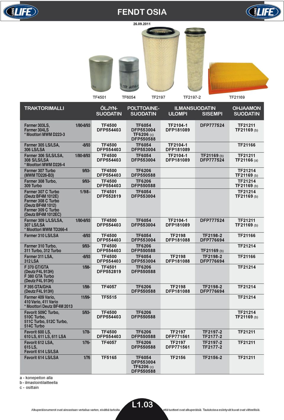 DFP553004 DFP181089 Farmer 306 S/LS/LSA, 1/80-8/93 TF4500 TF6054 TF2104-1 TF21169 (b) TF21211 308 S/LS/LSA DFP554403 DFP553004 DFP181089 DFP777524 TF21166 (a) * Moottori MWM D226-4 Farmer 307 Turbo