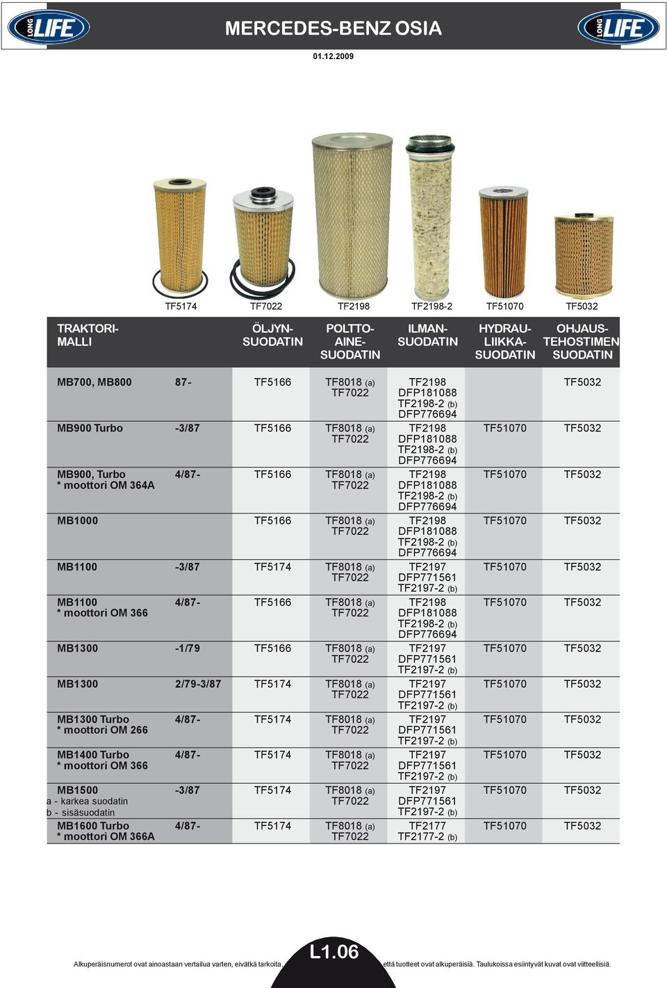 TF8018 (a) TF2198 TF5032 TF7022 DFP181088 TF2198-2 (b) DFP776694 MB900 Turbo -3/87 TF5166 TF8018 (a) TF2198 TF51070 TF5032 TF7022 DFP181088 TF2198-2 (b) DFP776694 MB900, Turbo 4/87- TF5166 TF8018 (a)