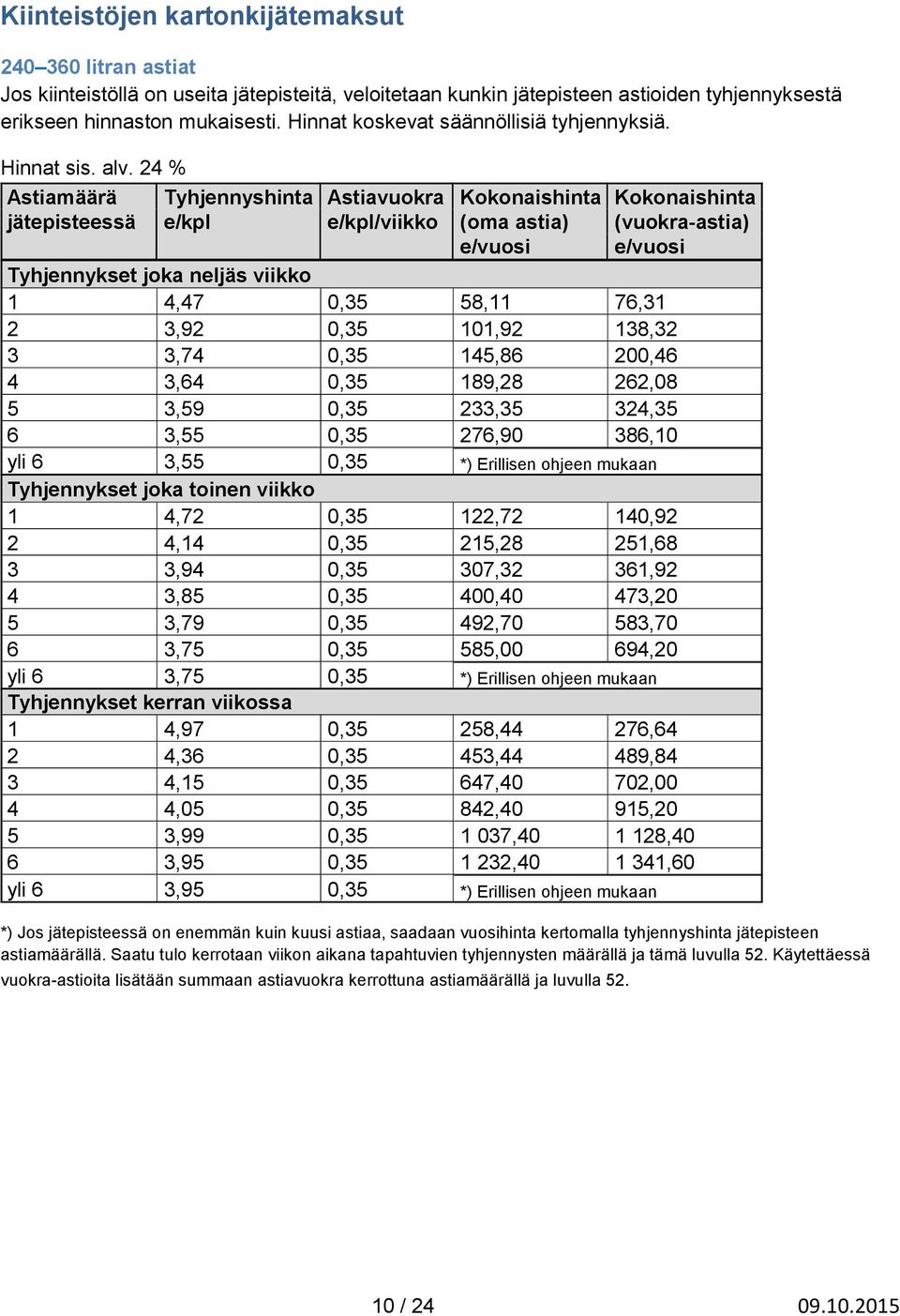 24 % Astiamäärä jätepisteessä Tyhjennyshinta e/kpl Astiavuokra e/kpl/viikko Kokonaishinta (oma astia) e/vuosi Kokonaishinta (vuokra-astia) e/vuosi Tyhjennykset joka neljäs viikko 1 4,47 0,35 58,11