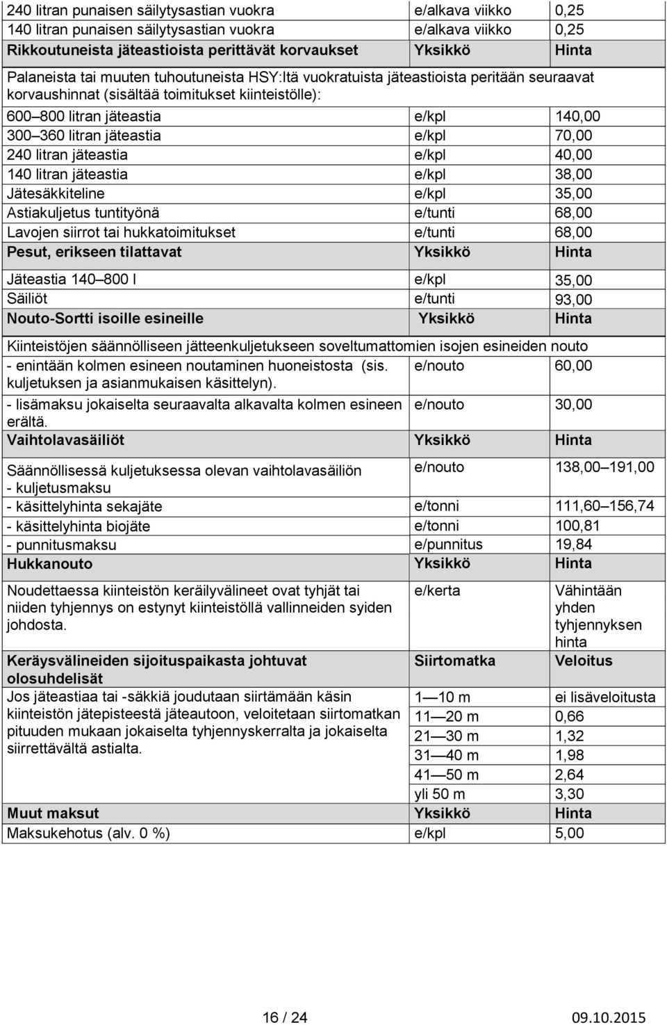 jäteastia e/kpl 70,00 240 litran jäteastia e/kpl 40,00 140 litran jäteastia e/kpl 38,00 Jätesäkkiteline e/kpl 35,00 Astiakuljetus tuntityönä e/tunti 68,00 Lavojen siirrot tai hukkatoimitukset e/tunti