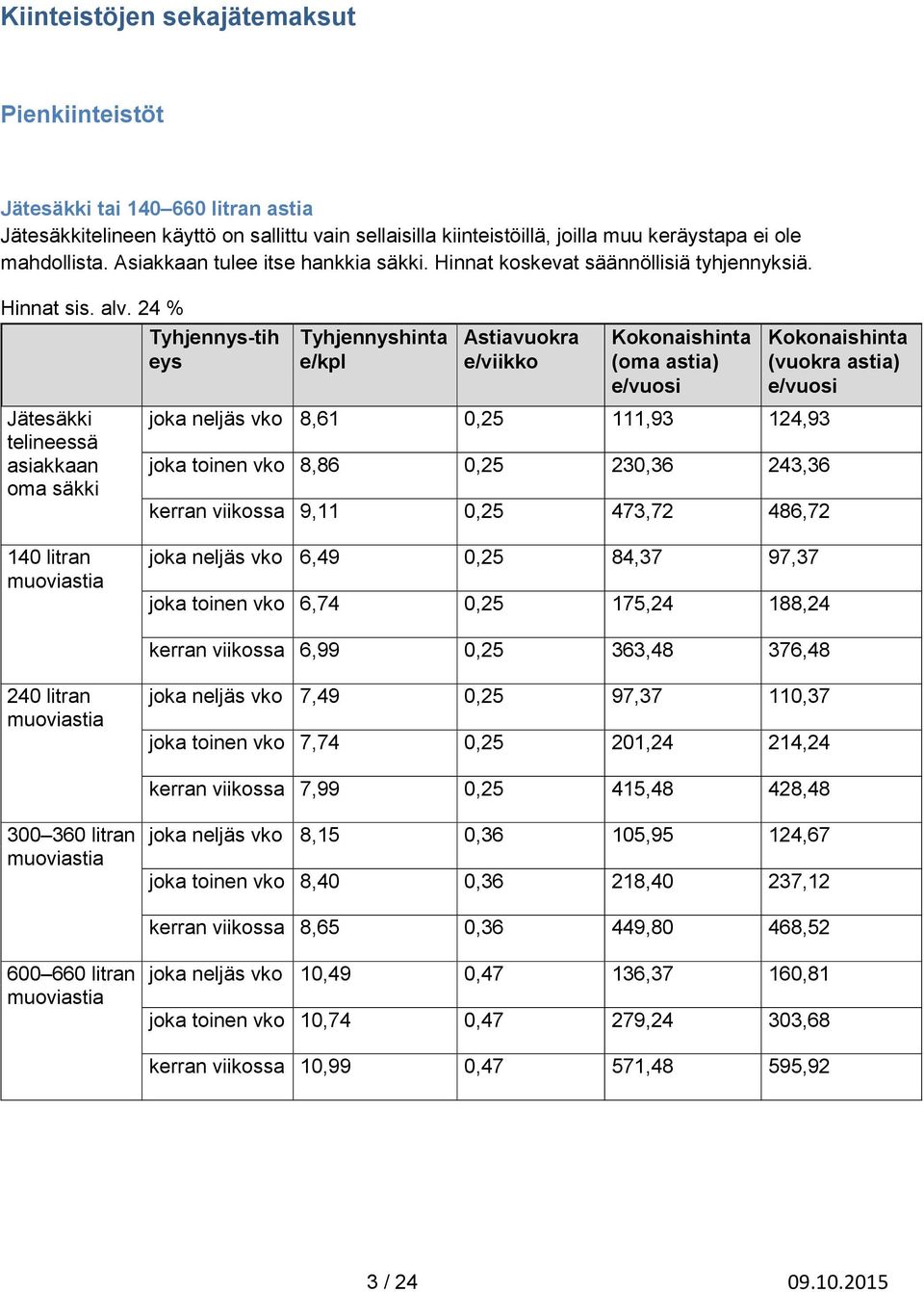 24 % Tyhjennys-tih eys Jätesäkki telineessä asiakkaan oma säkki Tyhjennyshinta e/kpl Astiavuokra e/viikko Kokonaishinta (oma astia) e/vuosi joka neljäs vko 8,61 0,25 111,93 124,93 joka toinen vko