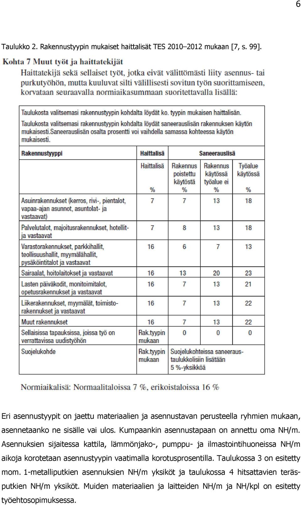 Kumpaankin asennustapaan on annettu oma NH/m.