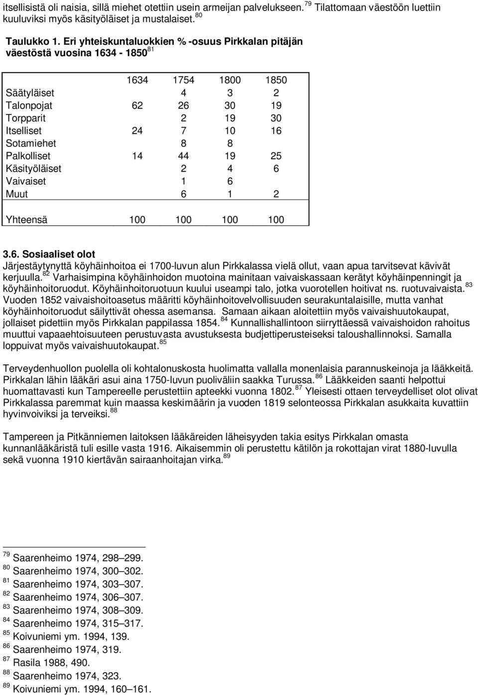 Palkolliset 14 44 19 25 Käsityöläiset 2 4 6 Vaivaiset 1 6 Muut 6 1 2 Yhteensä 100 100 100 100 3.6. Sosiaaliset olot Järjestäytynyttä köyhäinhoitoa ei 1700-luvun alun Pirkkalassa vielä ollut, vaan apua tarvitsevat kävivät kerjuulla.