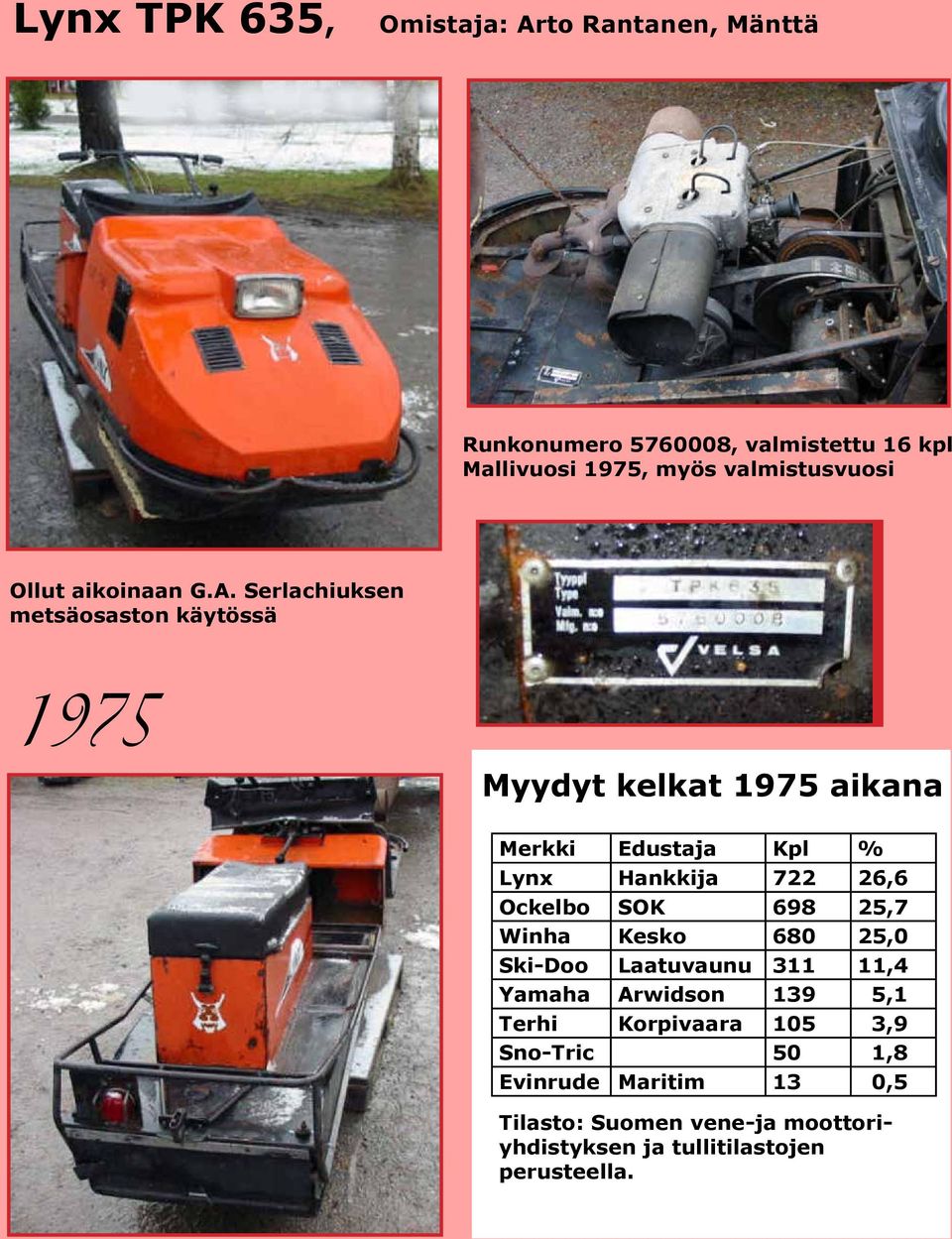 Serlachiuksen metsäosaston käytössä Telamatto Camoplast 1975 Myydyt kelkat 1975 aikana Merkki Edustaja Kpl % Lynx Hankkija 722 26,6 Ockelbo
