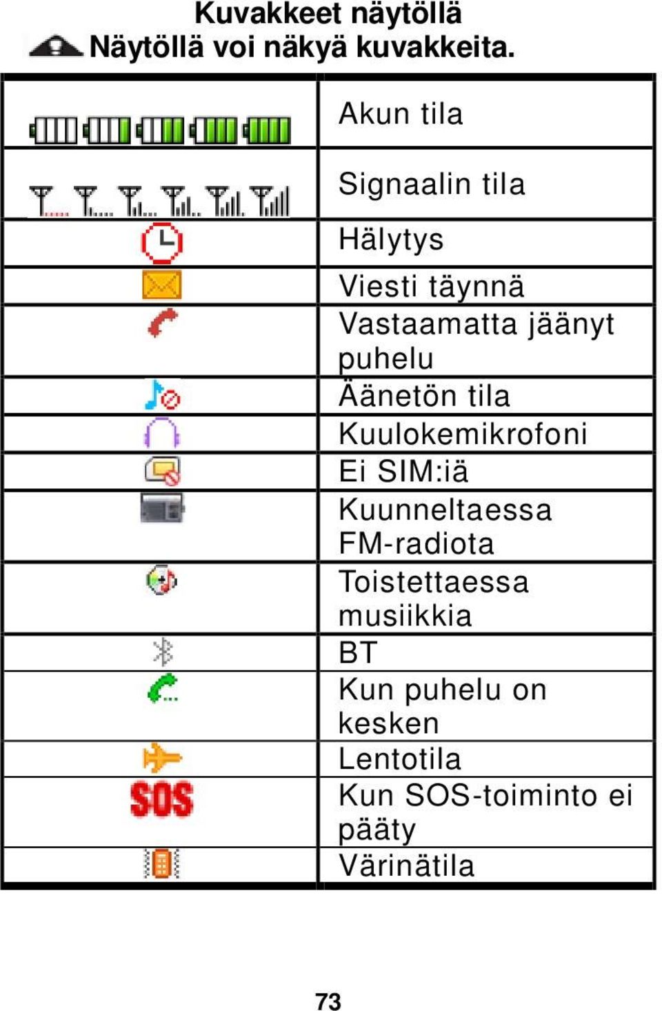 puhelu Äänetön tila Kuulokemikrofoni Ei SIM:iä Kuunneltaessa FM-radiota