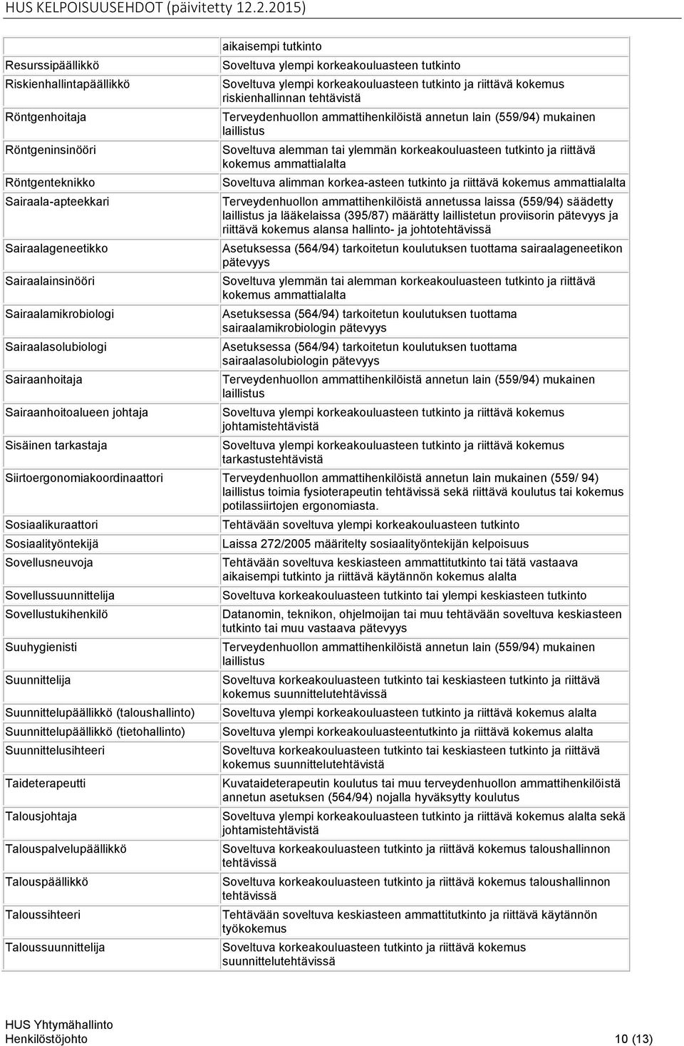 korkeakouluasteen tutkinto ja riittävä kokemus ammattialalta Soveltuva alimman korkea-asteen tutkinto ja riittävä kokemus ammattialalta ja lääkelaissa (395/87) määrätty laillistetun proviisorin