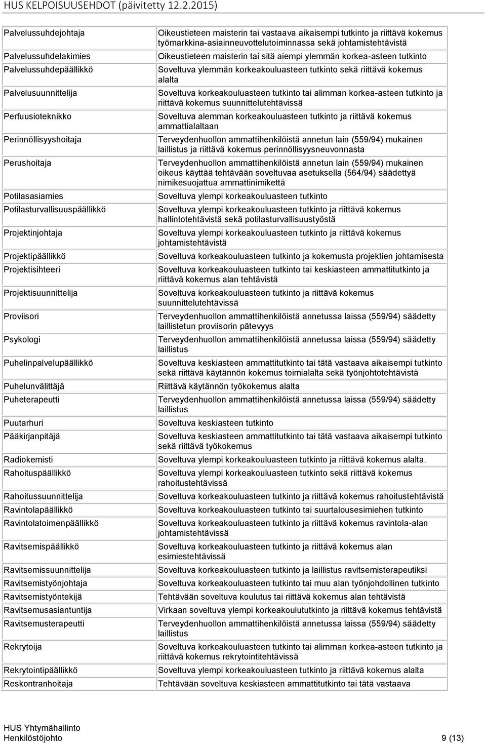 Rahoituspäällikkö Rahoitussuunnittelija Ravintolapäällikkö Ravintolatoimenpäällikkö Ravitsemispäällikkö Ravitsemissuunnittelija Ravitsemistyönjohtaja Ravitsemistyöntekijä Ravitsemusasiantuntija