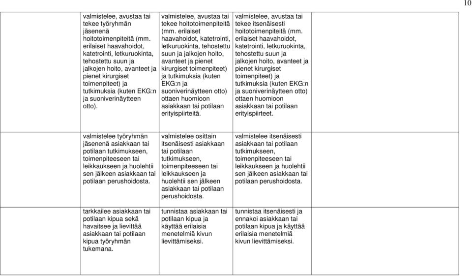 valmistelee, avustaa tai tekee hoitotoimenpiteitä (mm.