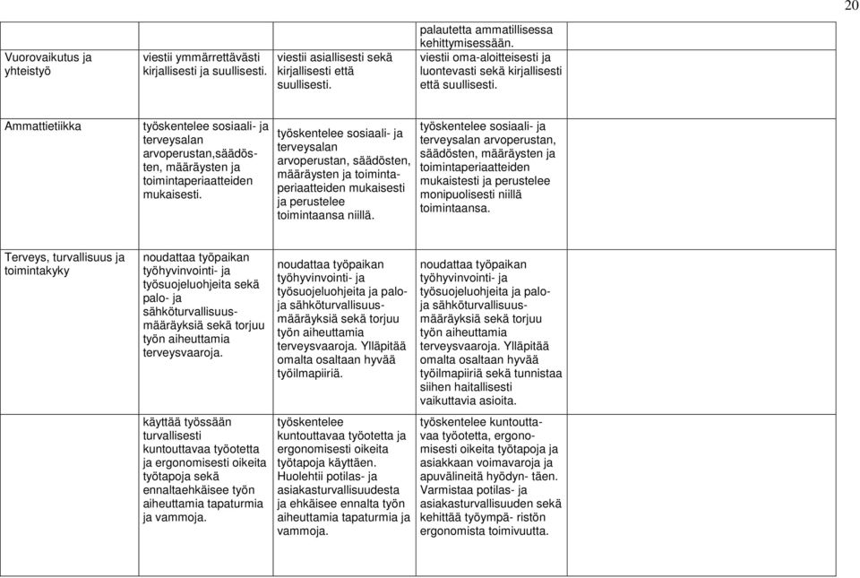 Ammattietiikka työskentelee sosiaali- ja terveysalan arvoperustan,säädösten, määräysten ja toimintaperiaatteiden mukaisesti.