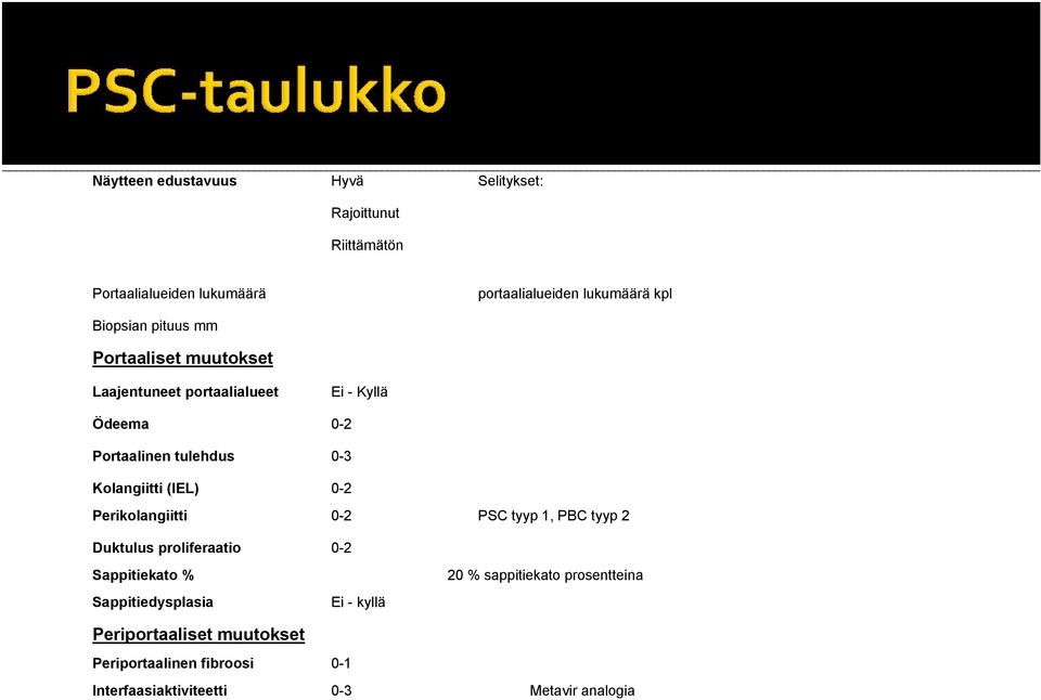 Kolangiitti (IEL) 0-2 Perikolangiitti 0-2 PSC tyyp 1, PBC tyyp 2 Duktulus proliferaatio 0-2 Sappitiekato % Sappitiedysplasia