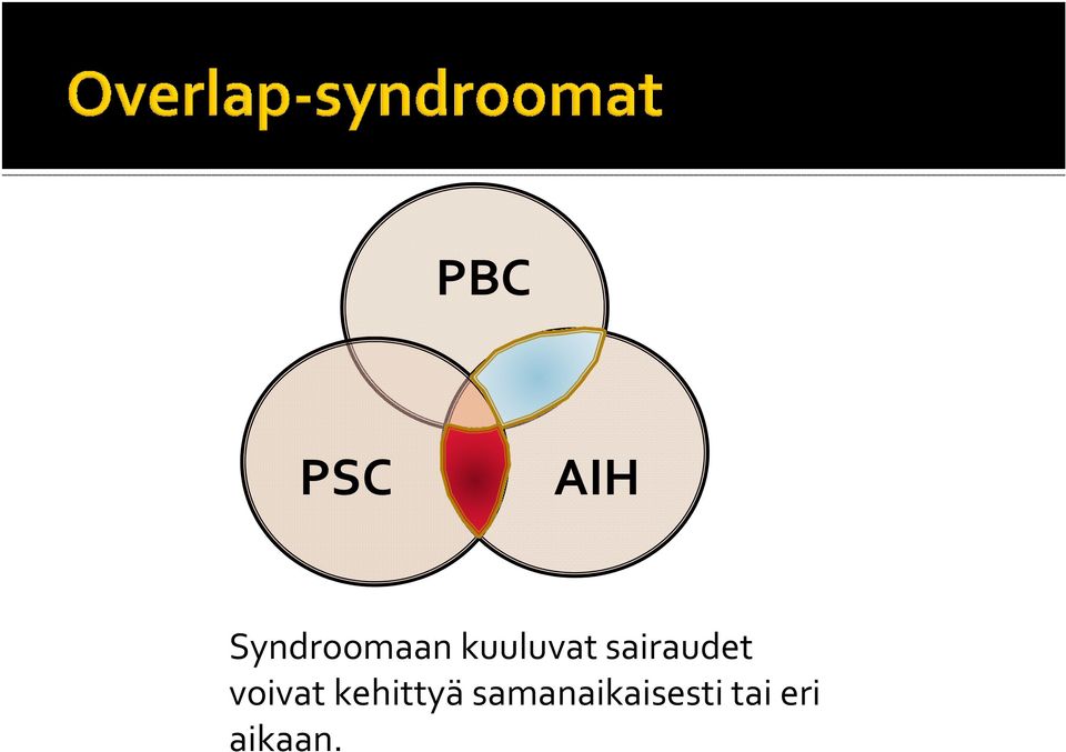 sairaudet voivat