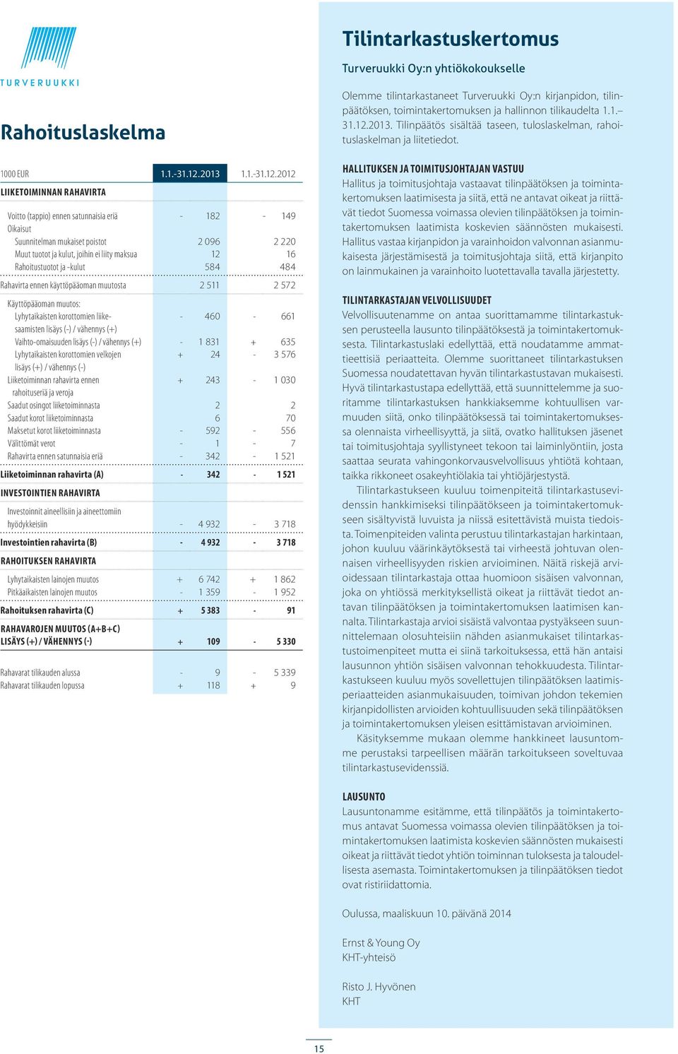 212 LIIKETOIMINNAN RAHAVIRTA Voitto (tappio) ennen satunnaisia eriä Oikaisut Suunnitelman mukaiset poistot Muut tuotot ja kulut, joihin ei liity maksua Rahoitustuotot ja kulut 182 2 96 12 584 149 2