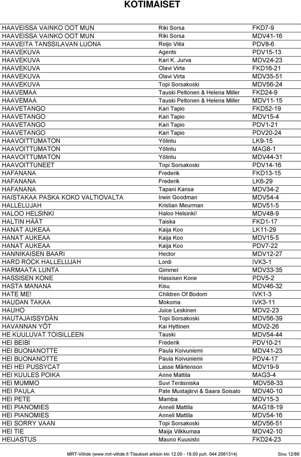 Miller MDV11-15 HAAVETANGO Kari Tapio FKD52-19 HAAVETANGO Kari Tapio MDV15-4 HAAVETANGO Kari Tapio PDV1-21 HAAVETANGO Kari Tapio PDV20-24 HAAVOITTUMATON Yölintu LK9-15 HAAVOITTUMATON Yölintu MAG8-1