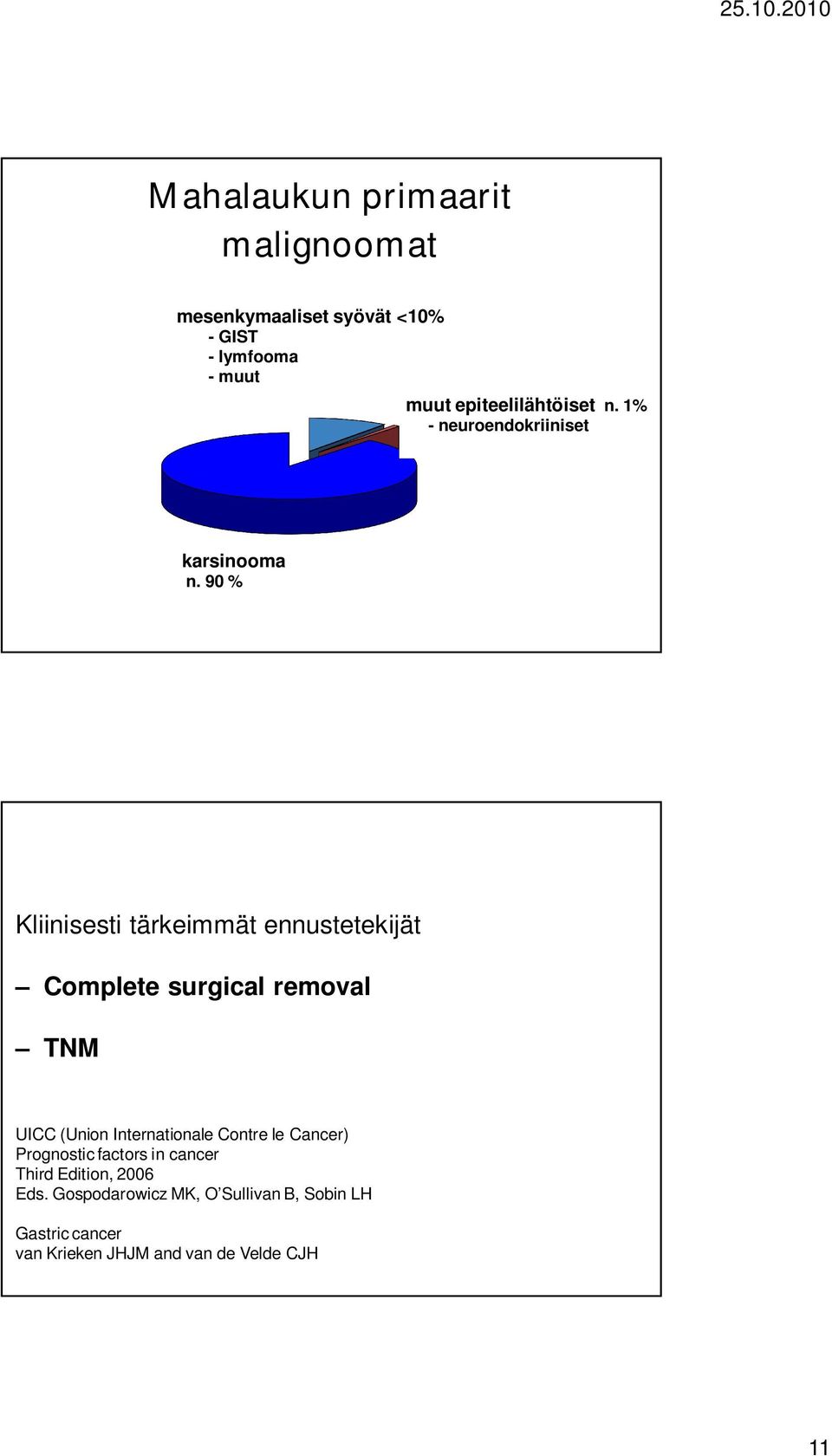 90 % Kliinisesti tärkeimmät ennustetekijät Complete surgical removal TNM UICC (Union Internationale