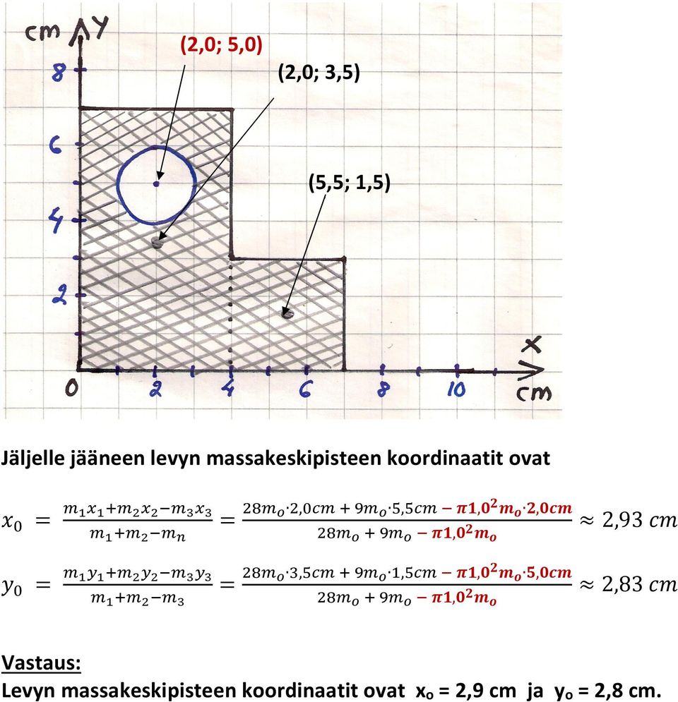 ovat,,,,,,,,,, 2,93 2,83 Vastaus: Levyn